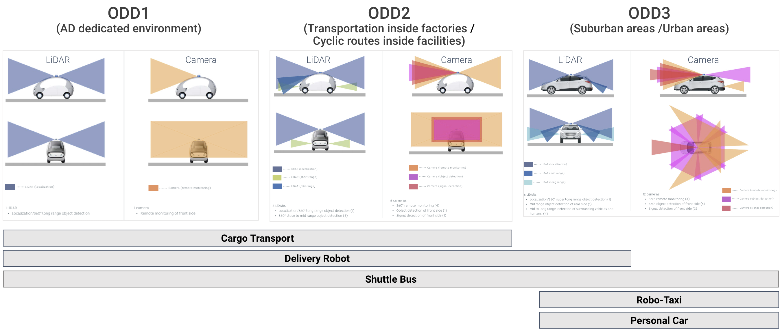 Pilot.Auto Documentation